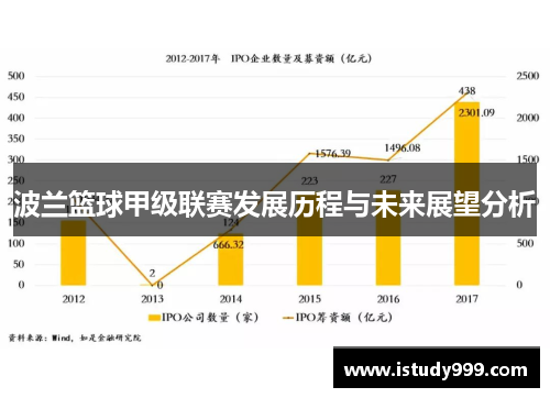 波兰篮球甲级联赛发展历程与未来展望分析