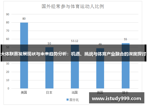大体联赛发展现状与未来趋势分析：机遇、挑战与体育产业融合的深度探讨